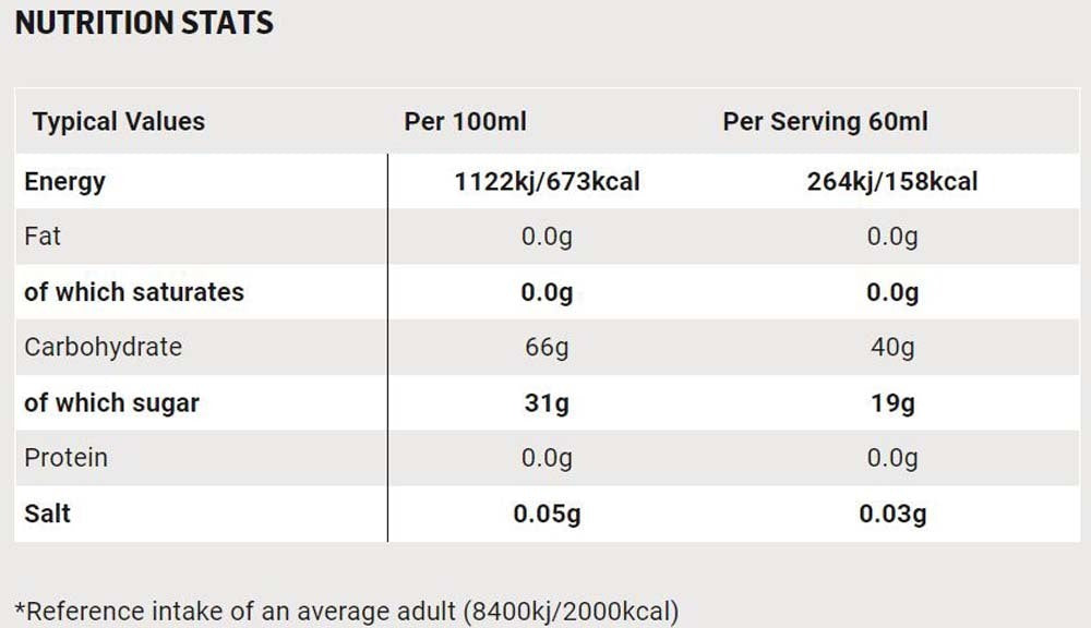 SiS Beta Fuel + Nootropics - Apple